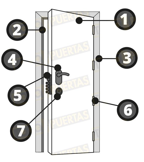 Puertas lacadas