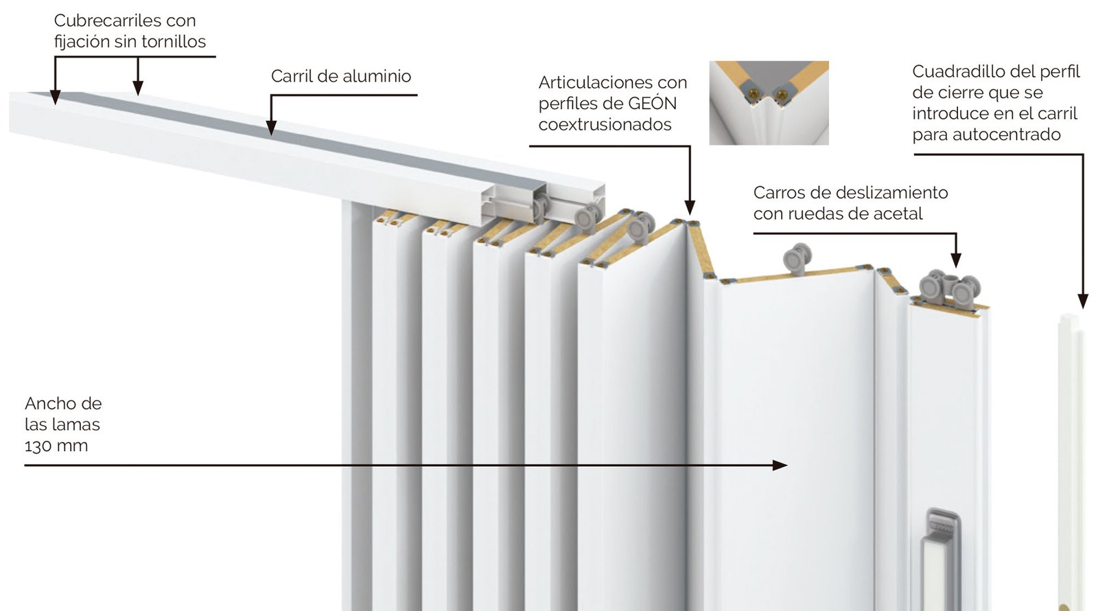 dm-melamina-estructura-ciega