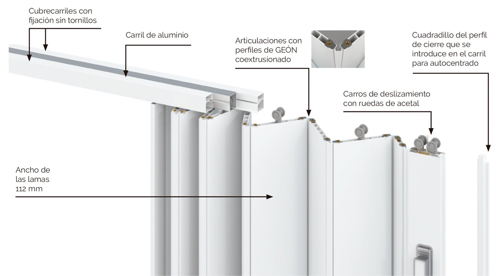 pvc-estructura-ciega